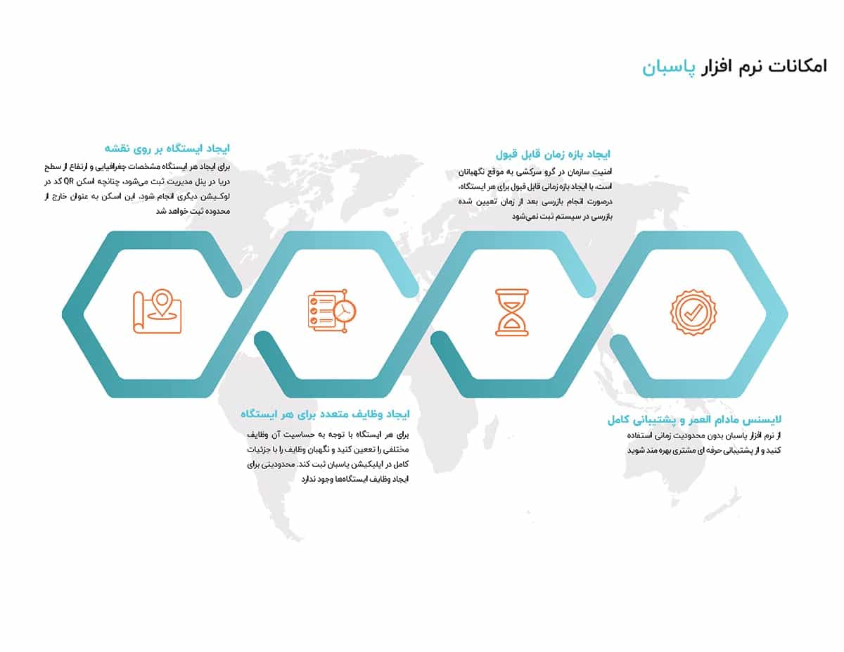 کاتالوگ نرم افزار گشت و نگهبانی پاسبان