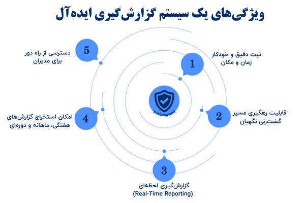 ویژگی‌های یک سیستم گزارش‌گیری ایده‌آل