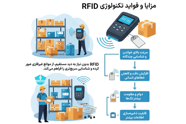  مزایا و فواید تکنولوژی RFID