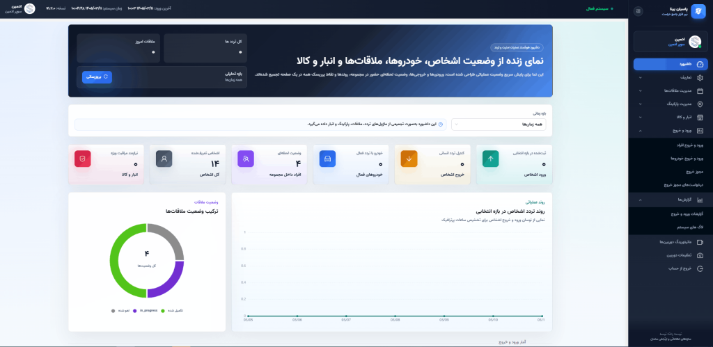 داشبرد پاسبان
